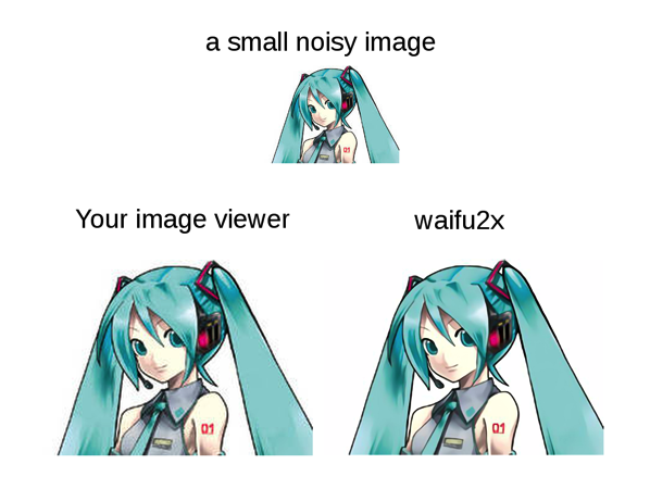 Waifu2x Demo